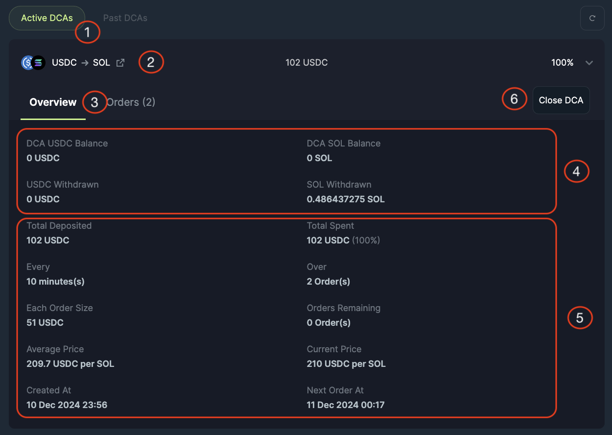 Active/Historical Recurring Order Overview